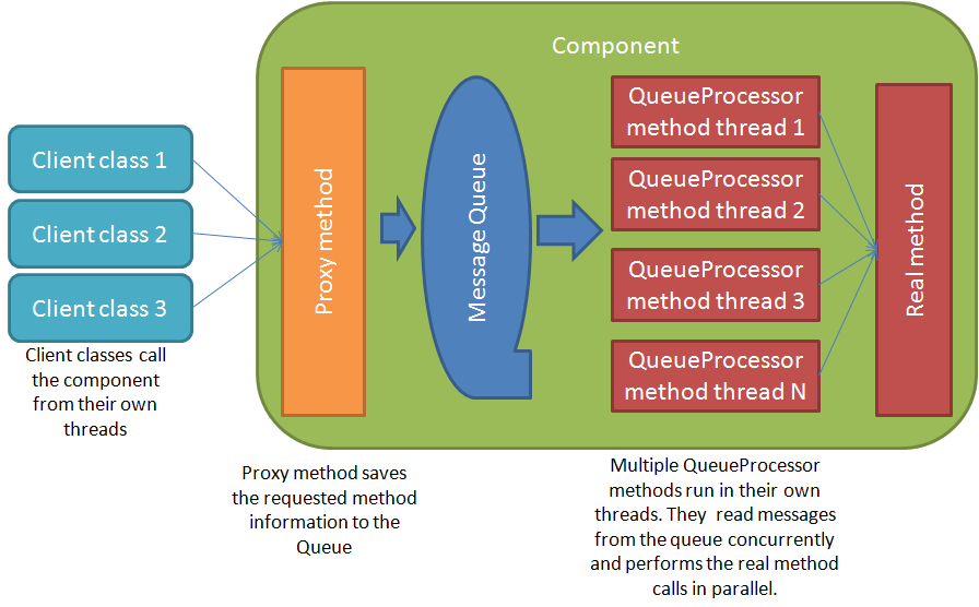 Threading methods. Многопоточность Свифт инструменты. Схема многопоточности. Многопоточность с#. Модуль Threading организация многопоточности.